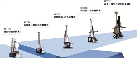重磅预告！美高梅mgm1888·(中国)官方网站即将推出第五代单晶炉
